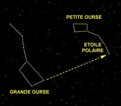 Islam.ms - grande petite ourse etoile polaire